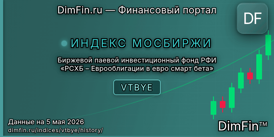 Исторические данные Биржевой паевой инвестиционный фонд РФИ «РСХБ – Еврооблигации в евро смарт бета» (VTBYE) — графики и котировки