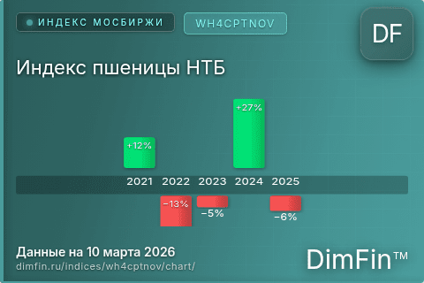 Ключевые показатели графика Индекс пшеницы НТБ (WH4CPTNOV)