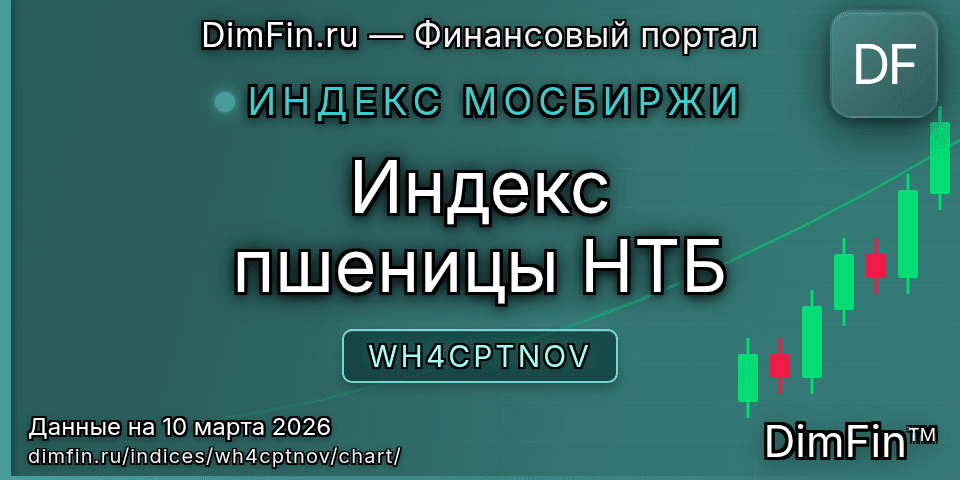 График Индекс пшеницы НТБ (WH4CPTNOV) — интерактивный свечной график онлайн График Индекс пшеницы НТБ (WH4CPTNOV) — интерактивный свечной график онлайн