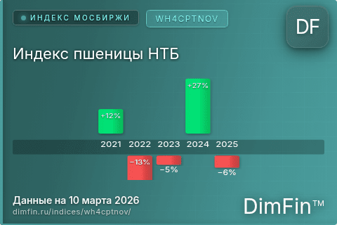 Каталог индекса Индекс пшеницы НТБ (WH4CPTNOV) — структура и данные Каталог индекса Индекс пшеницы НТБ (WH4CPTNOV) — структура и данные