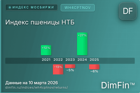 Годовая доходность Индекс пшеницы НТБ (WH4CPTNOV) — изменения по годам