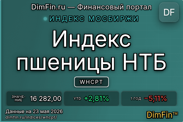 Индекс WHCPT Индекс WHCPT — ключевые метрики и динамика
