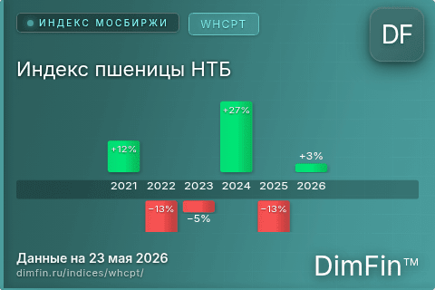 Каталог индекса Индекс пшеницы НТБ (WHCPT) — структура и данные Каталог индекса Индекс пшеницы НТБ (WHCPT) — структура и данные