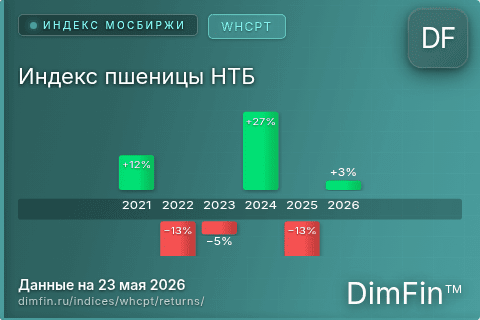 Доходность Индекс пшеницы НТБ (WHCPT) по годам Годовая доходность Индекс пшеницы НТБ (WHCPT) — изменения по годам