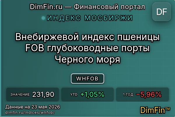 Индекс WHFOB Индекс WHFOB — ключевые метрики и динамика
