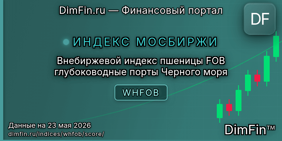 DimFin Score Внебиржевой индекс пшеницы FOB глубоководные порты Черного моря (WHFOB) — рейтинг и оценка