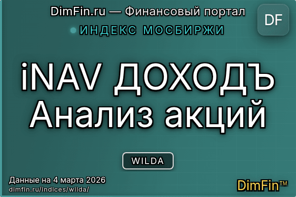 Индекс WILDA — ключевые метрики и динамика