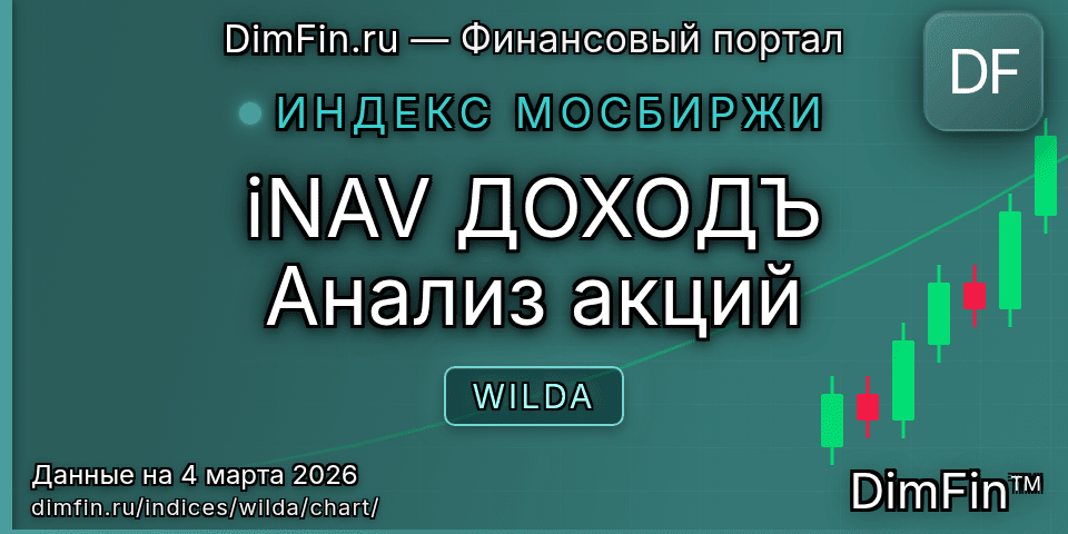 График iNAV ДОХОДЪ Анализ акций (WILDA) — интерактивный свечной график онлайн График iNAV ДОХОДЪ Анализ акций (WILDA) — интерактивный свечной график онлайн