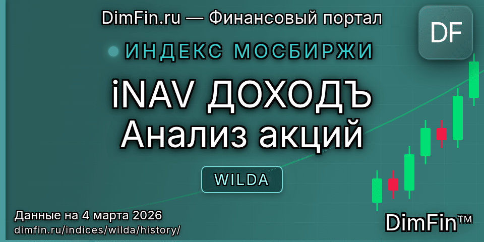 Исторические данные iNAV ДОХОДЪ Анализ акций (WILDA) — графики и котировки