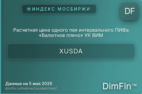 Ключевые показатели графика Расчетная цена одного пая интервального ПИФа «Валютное плечо» УК ВИМ (XUSDA) Ключевые показатели графика Расчетная цена одного пая интервального ПИФа «Валютное плечо» УК ВИМ (XUSDA)