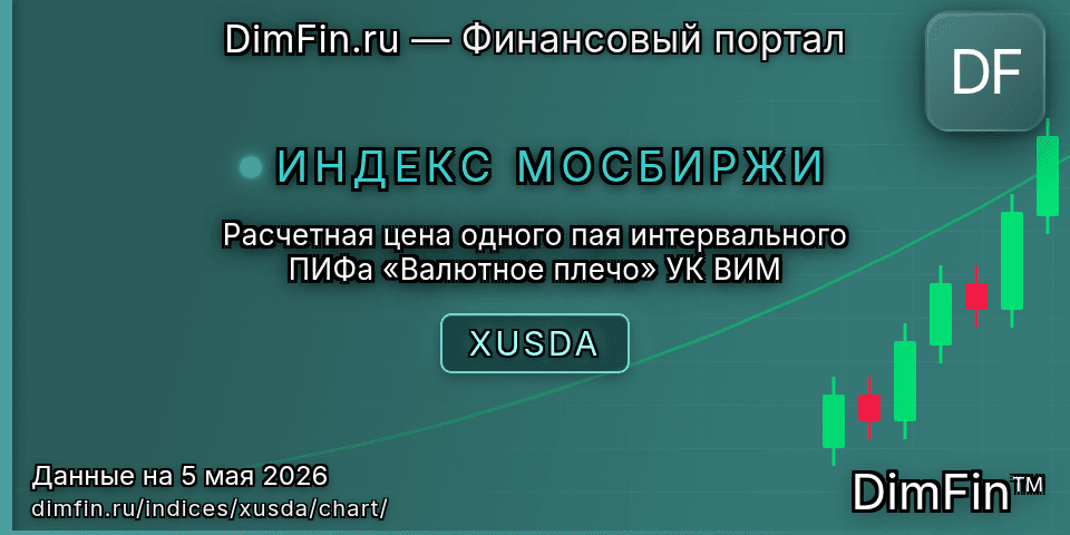 График Расчетная цена одного пая интервального ПИФа «Валютное плечо» УК ВИМ (XUSDA) — интерактивный свечной график онлайн