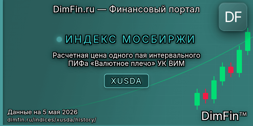 Исторические данные Расчетная цена одного пая интервального ПИФа «Валютное плечо» УК ВИМ (XUSDA) — графики и котировки Исторические данные Расчетная цена одного пая интервального ПИФа «Валютное плечо» УК ВИМ (XUSDA) — графики и котировки