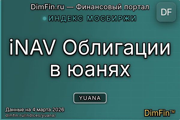 Индекс YUANA Индекс YUANA — ключевые метрики и динамика