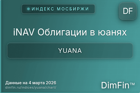 Ключевые показатели графика iNAV Облигации в юанях (YUANA)