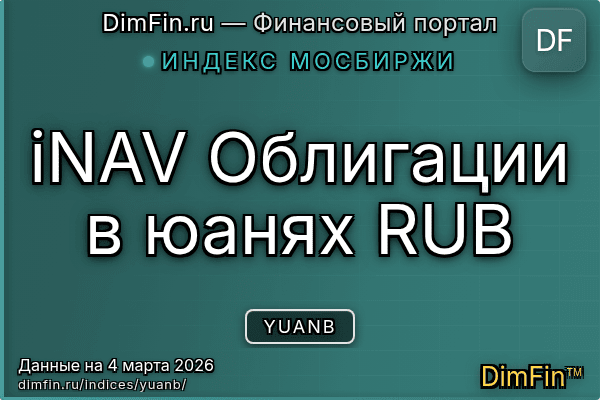 Индекс YUANB Индекс YUANB — ключевые метрики и динамика